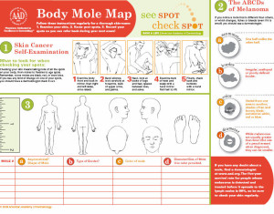 Body Mole Map Developed by American Academy of Dermatologist